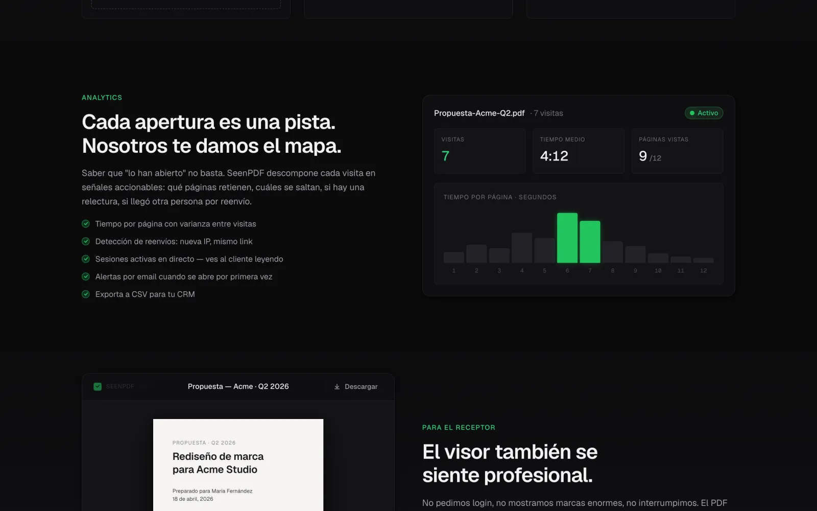 Analíticas de una propuesta: visitas, tiempo medio y tiempo por página